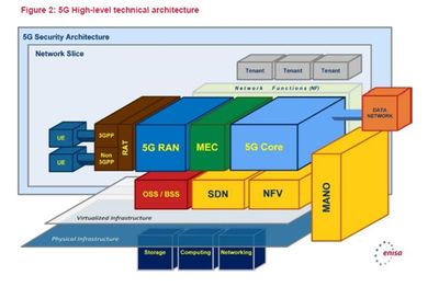 歐盟發布《5G網絡威脅圖譜》報告 網絡安全挑戰與技術研發應對