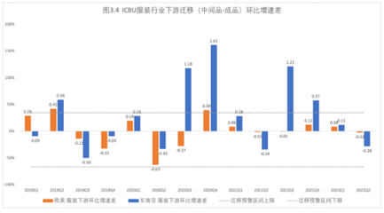 “世界工廠”東南飛？阿里研究院報(bào)告揭示服裝成品產(chǎn)業(yè)鏈轉(zhuǎn)移的真相